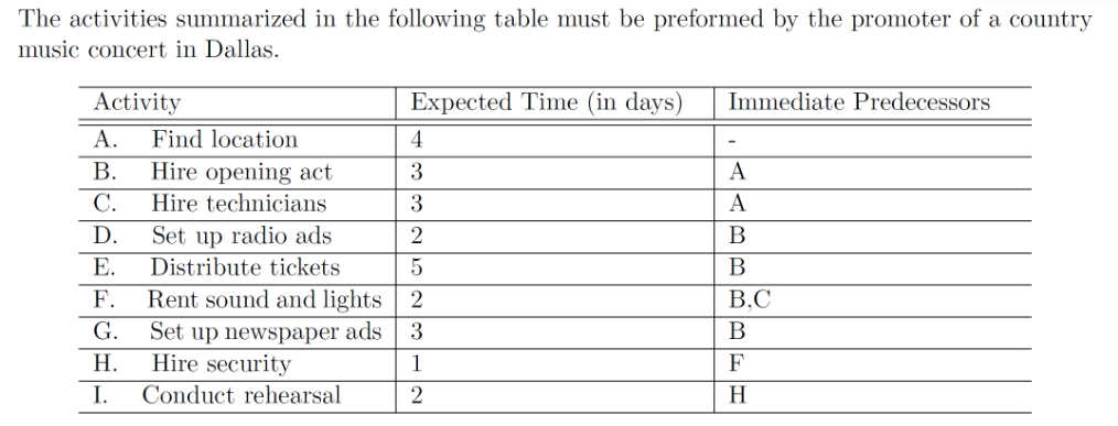The promoter plans to shorten the project time.