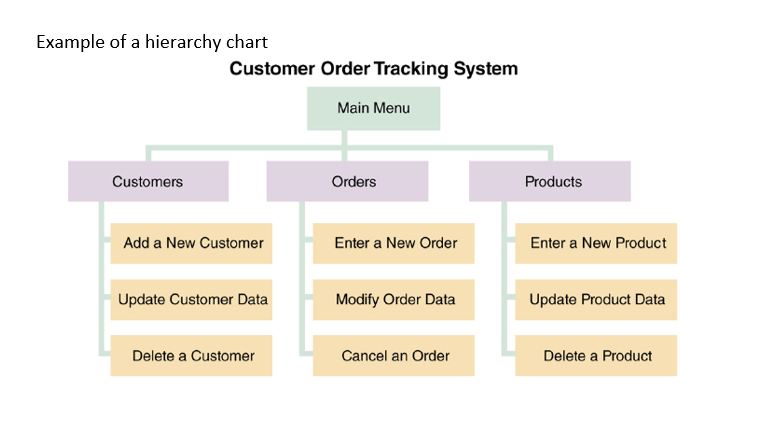 Northern Ontario Recreational Vehicle Storage