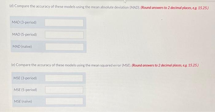 Hospitality Hotels forecasts monthly labor needs.