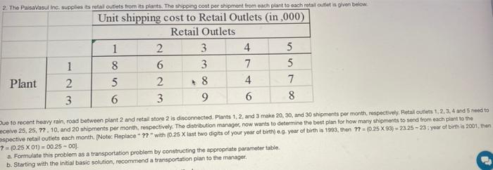 2. The Palsavasul Inc, supplies its retail
