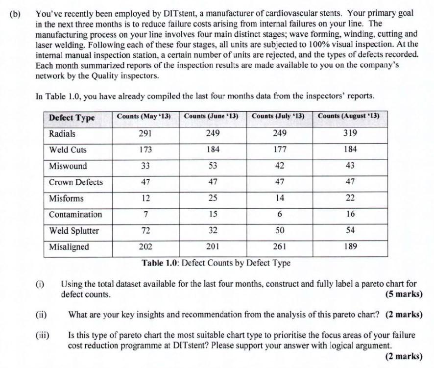 construct a pareto chart (b) You've recently been
