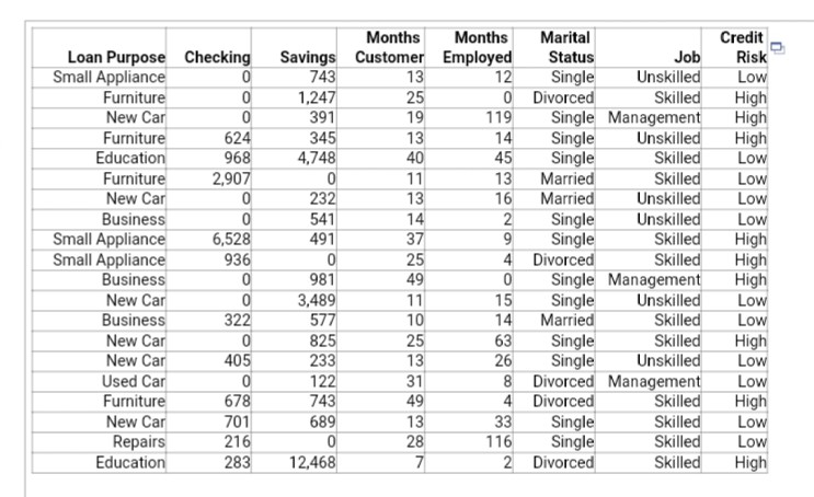 Part C 14 Loan Purpose Checking Small Appliance 0