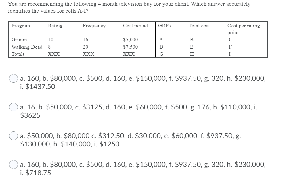 Please answer this fast. You are recommending the