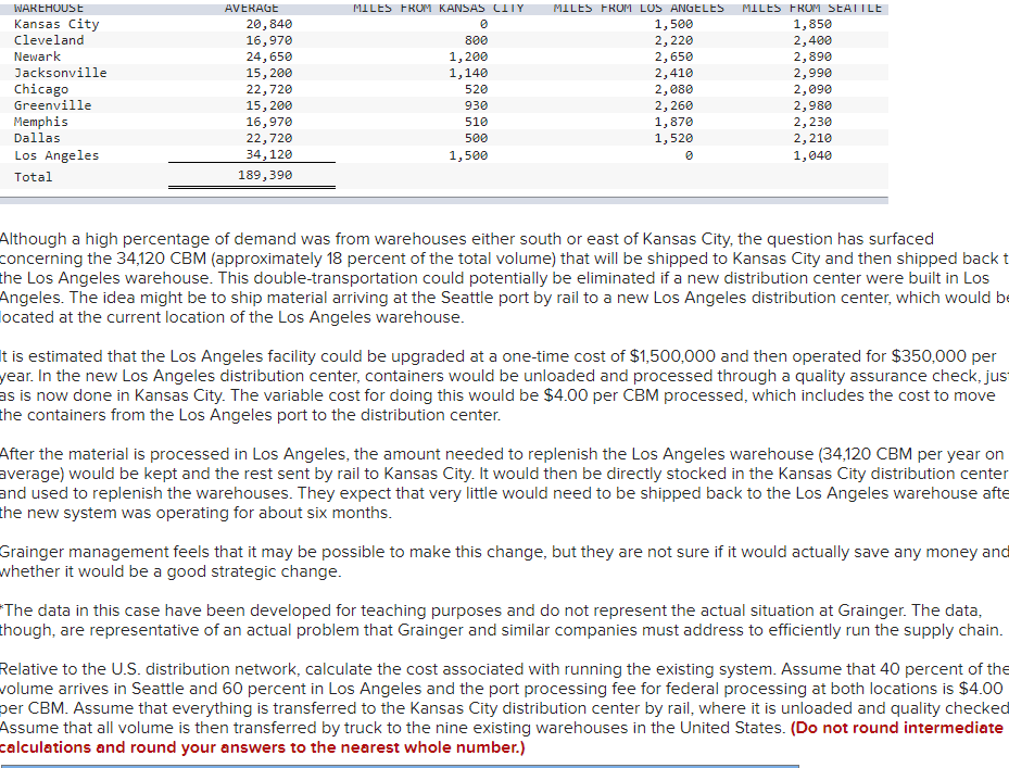 Grainger: Reengineering the China/U.S. Supply