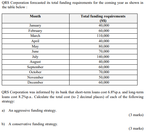 QRS Corporation forecasted its total funding