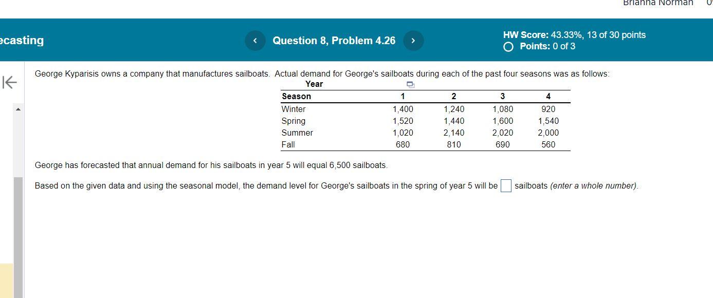 George has forecasted that annual demand for his