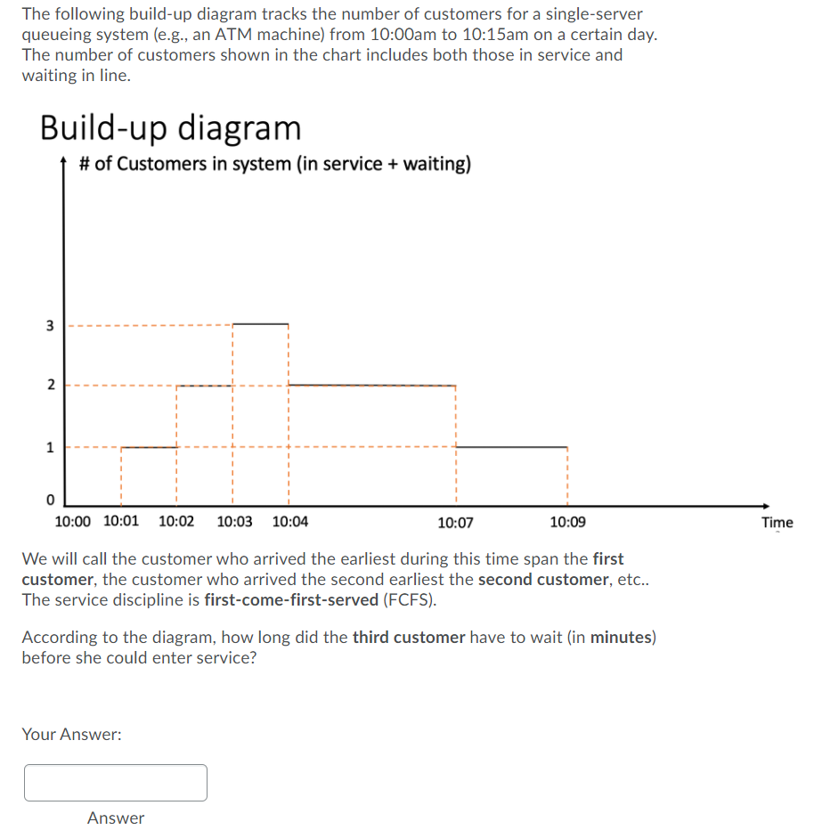 The following build-up diagram tracks the number
