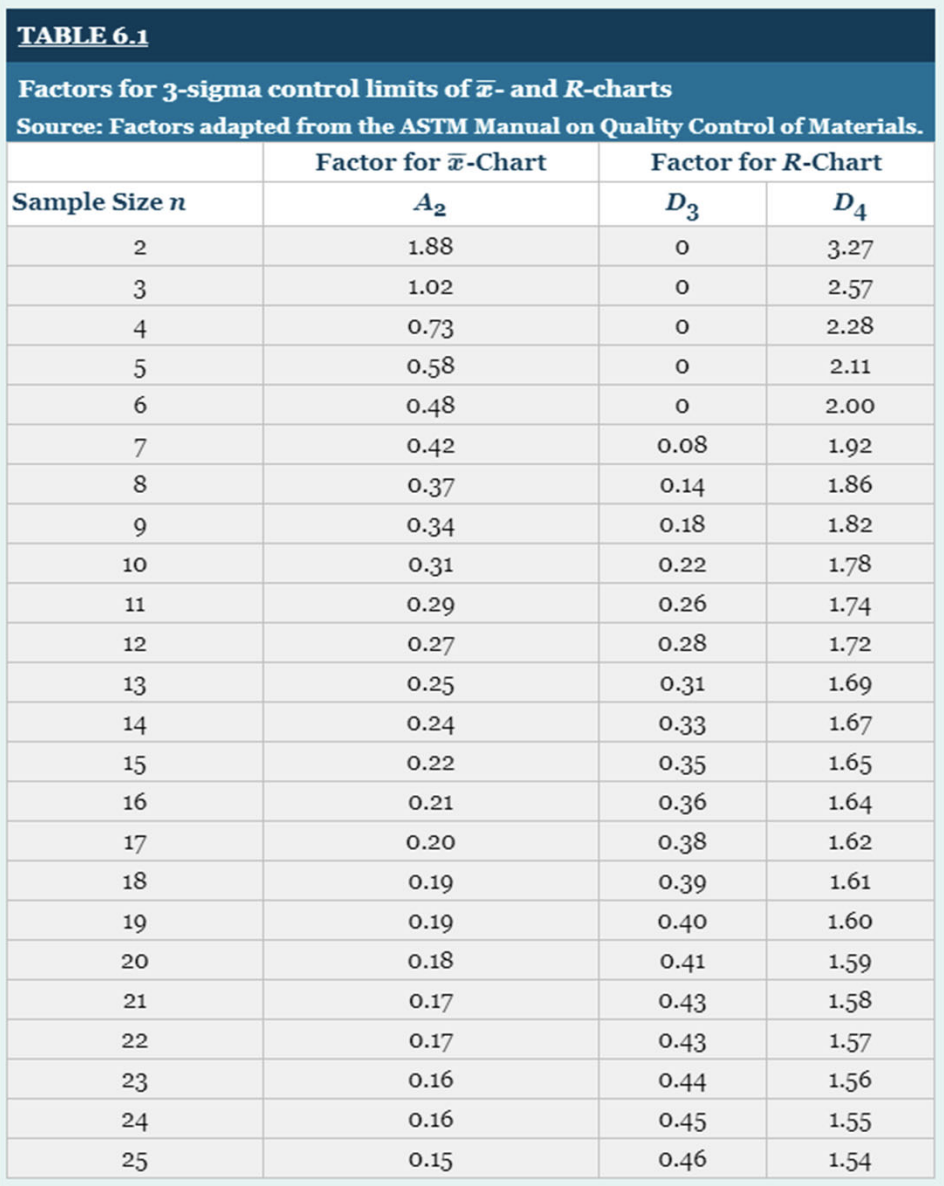 These three questions go together and are based