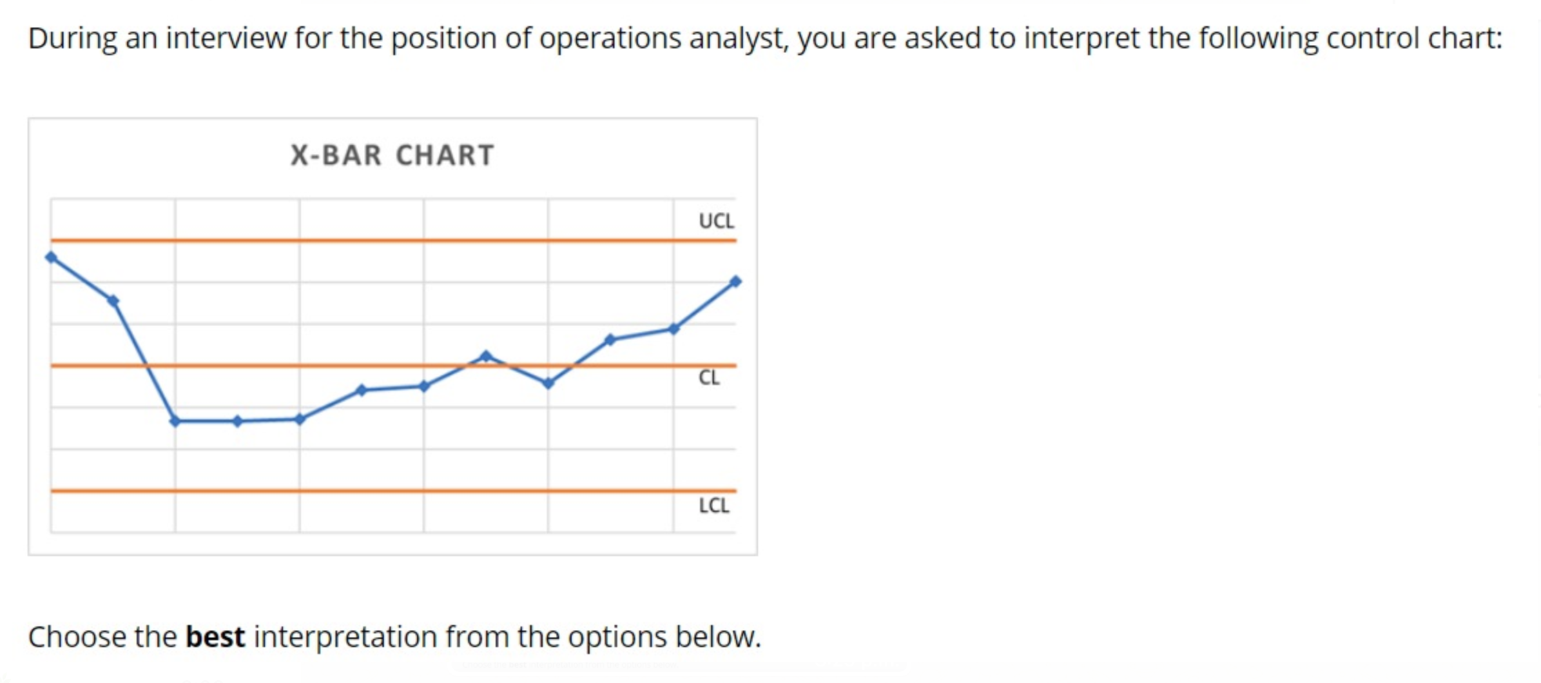 During an interview for the position of