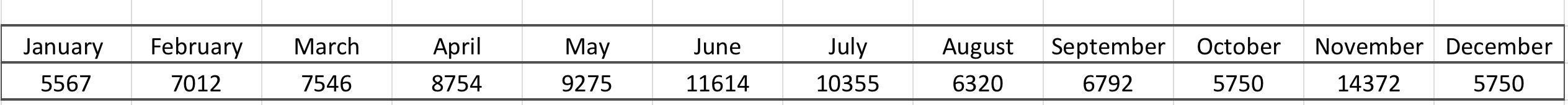 Company X is an online retailer delivers its