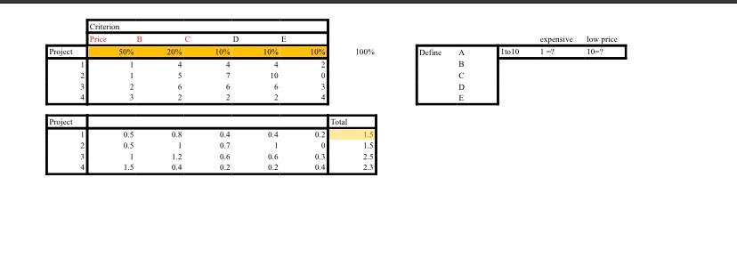 Criterson Price B 50% E expensive low price 10-