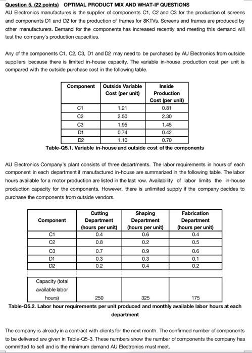 Question 5. (22 points) OPTIMAL PRODUCT MIX AND