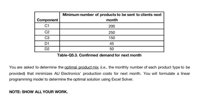 Question 5. (22 points) OPTIMAL PRODUCT MIX AND