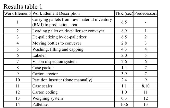 find the ranked positional weight TEK (sec)