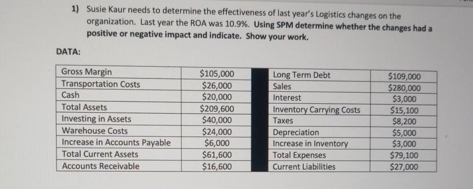 1) Susie Kaur needs to determine the