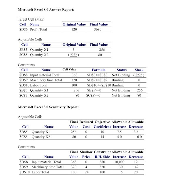 The following linear programming (LP) model has