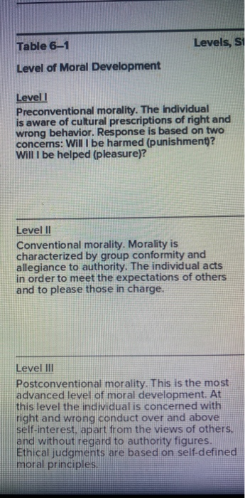 Discuss the levels of moral development Table 6-1