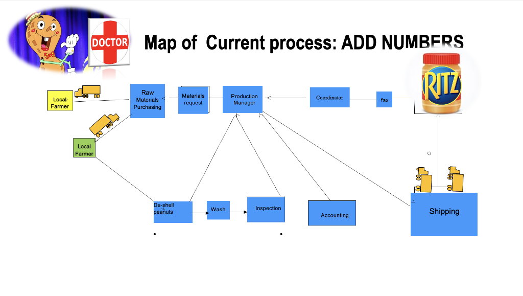Please answer these questions 1. What are the