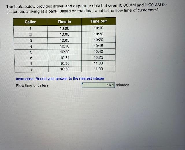 please show all steps The table below provides
