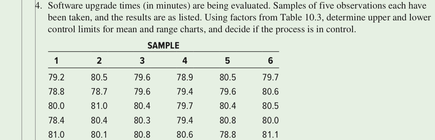 Specifications for a part for a 3-D printer state