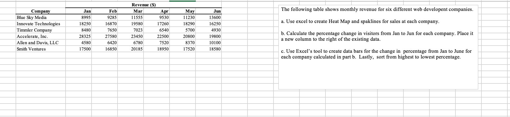 The following table shows monthly revenue for six