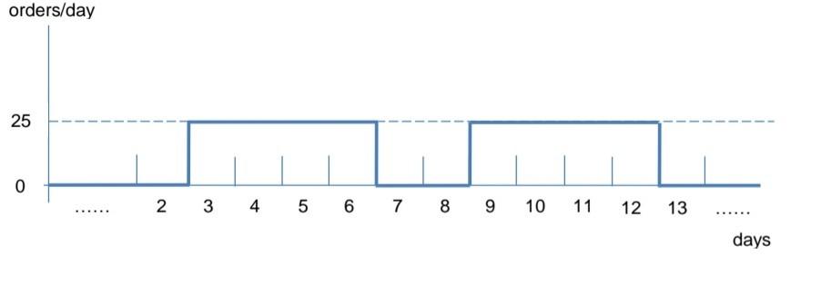 Question Calculate the net change rate for stocks