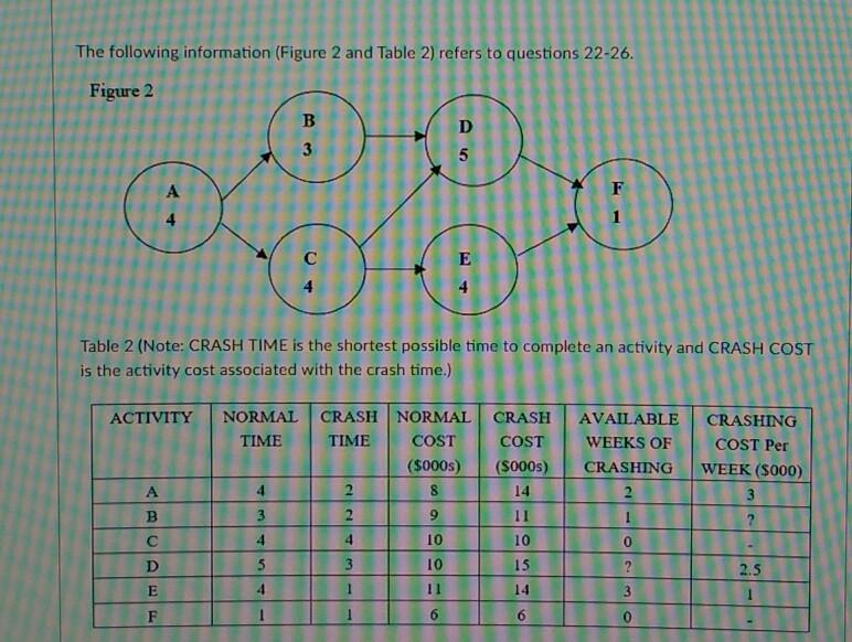 final answer required only thanks The following