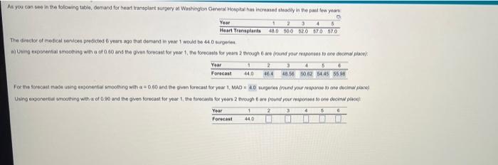 All you can see in the following tubla, demand