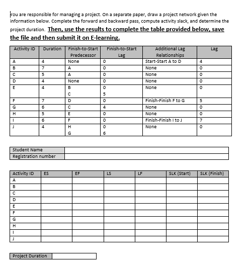 you are responsible for managing a project. On a