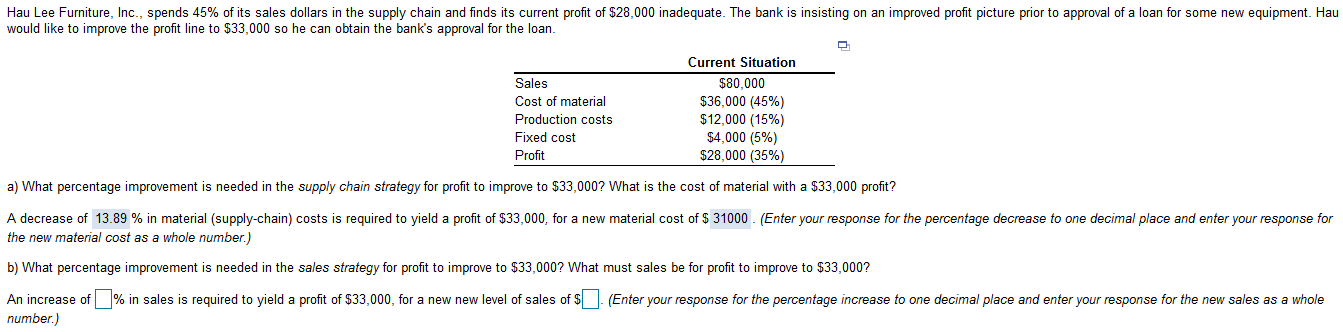Hau Lee Furniture, Inc., spends 45% of its sales