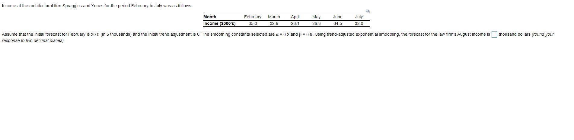 B) The mean squared error (MSE) for the forecast