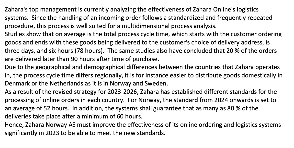 Zahara's top management is currently analyzing