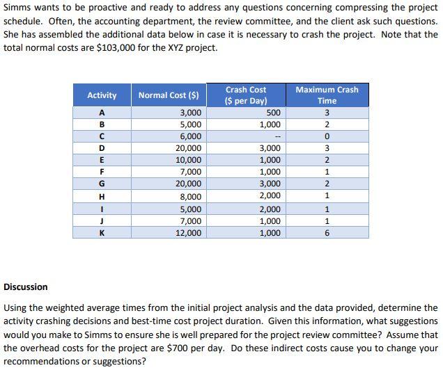 Simms wants to be proactive and ready to address