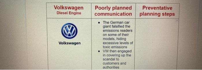 Volkswagen Diesel Engine Poorly planned
