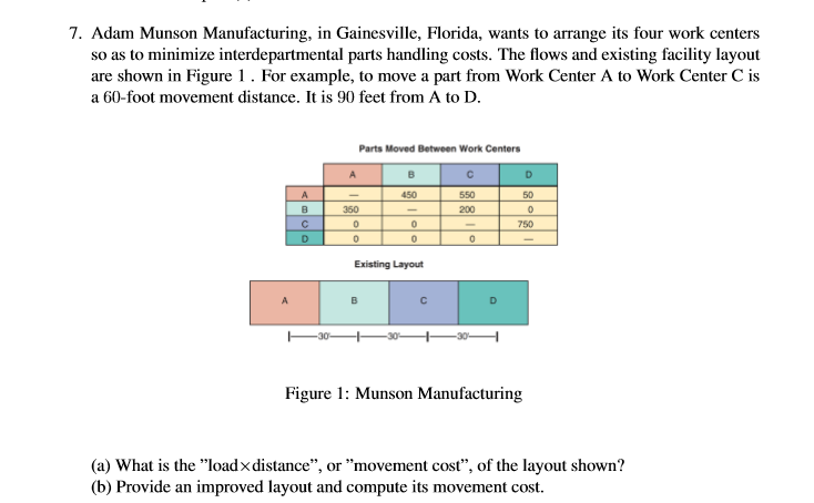 7. Adam Munson Manufacturing, in Gainesville,