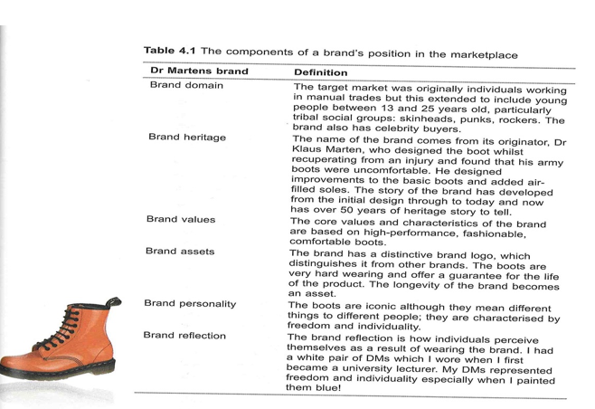 Question ( need 250 words ) Strength of a brand's