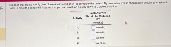 The following is a table of activities associated