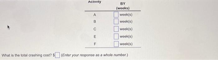 The following is a table of activities associated