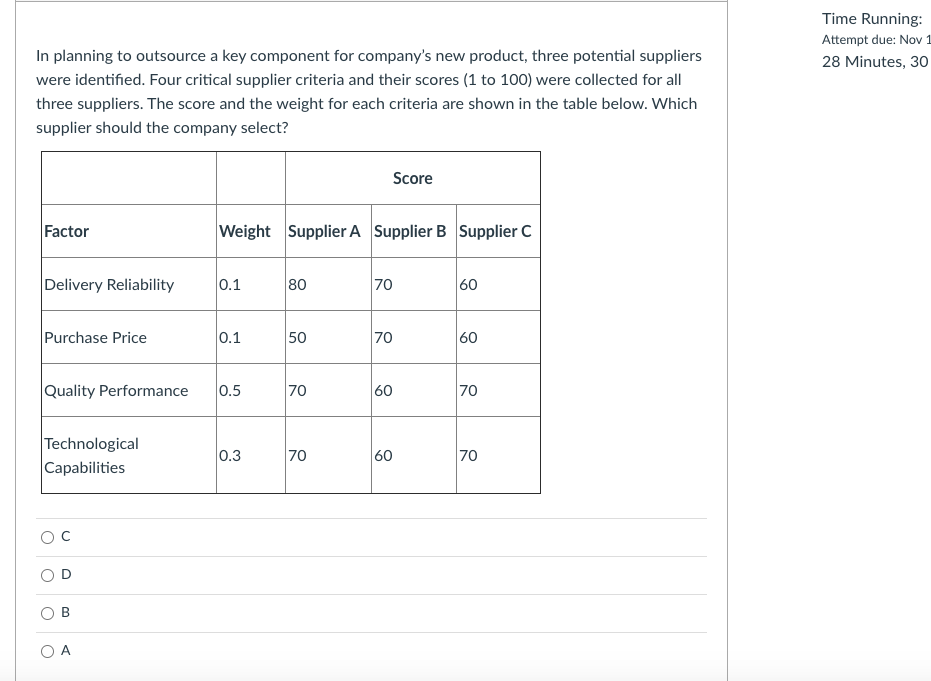 Time Running: Attempt due: Nov 1 28 Minutes, 30