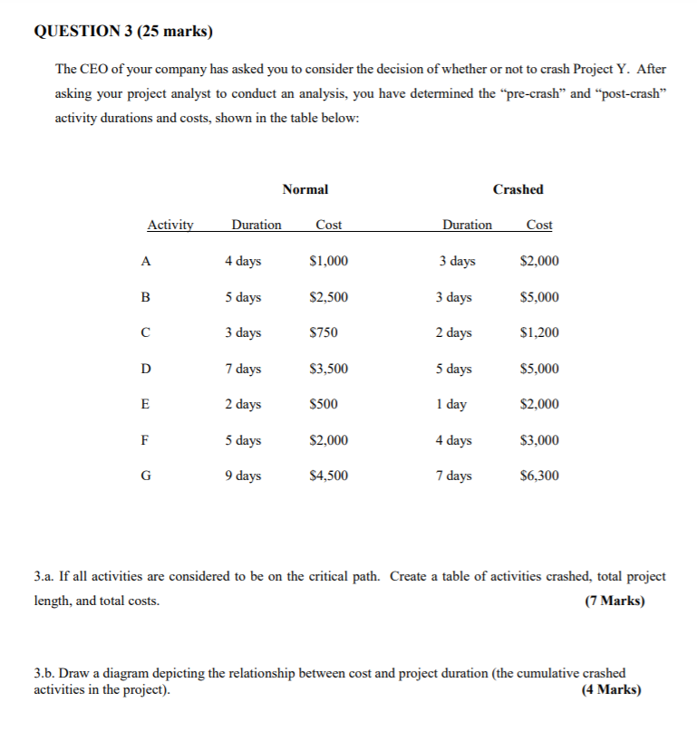 QUESTION 3 (25 marks) The CEO of your company has