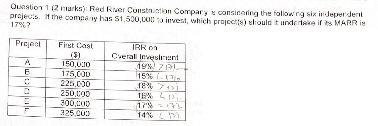 Question 1 (2 marks): Red River Construction