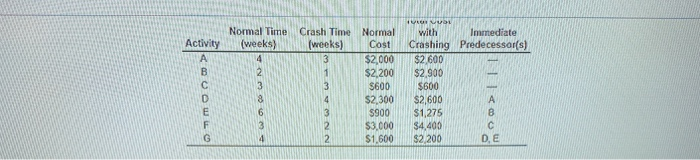 Development of Version 2.0 of a