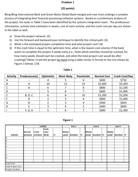Problem 1 (25 points) Bling Bling International
