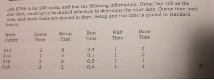 Question 3 A company produces widgets in three