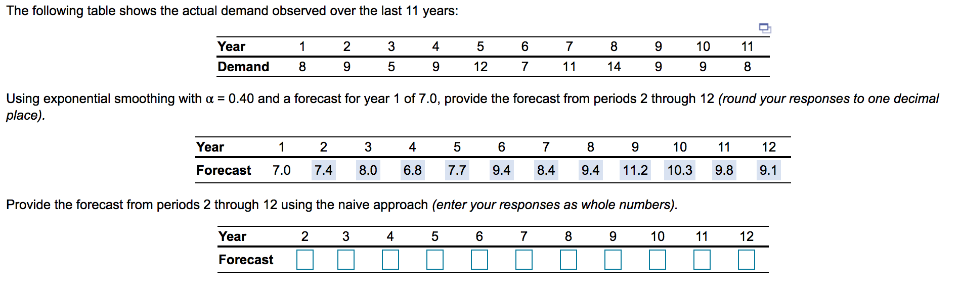 The following table shows the actual demand
