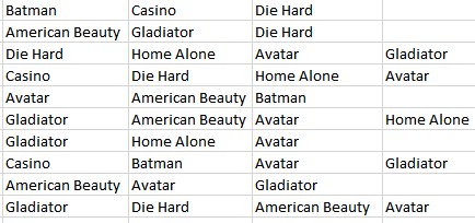 Scenario - 1 : A movie rental company has