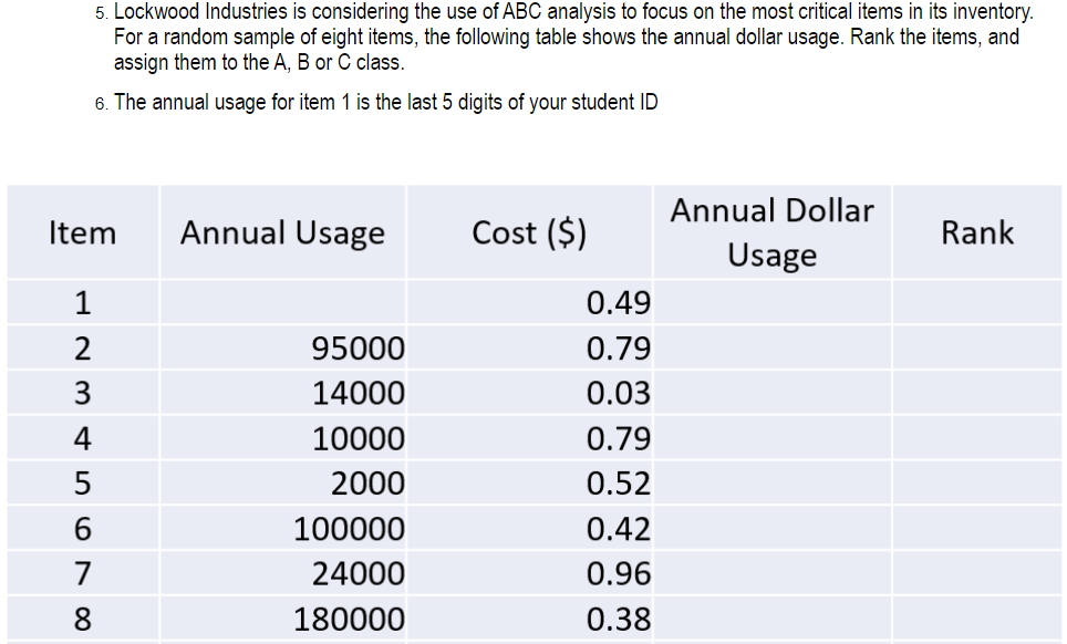 ANNUAL USAGE FOR ITEM 1 IS: 04472 5. Lockwood