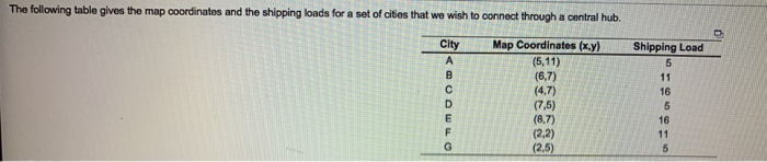 The following table gives the map coordinates and