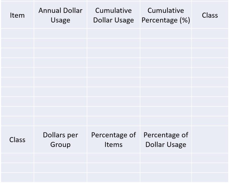 ANNUAL USAGE FOR ITEM 1 IS: 04472 5. Lockwood