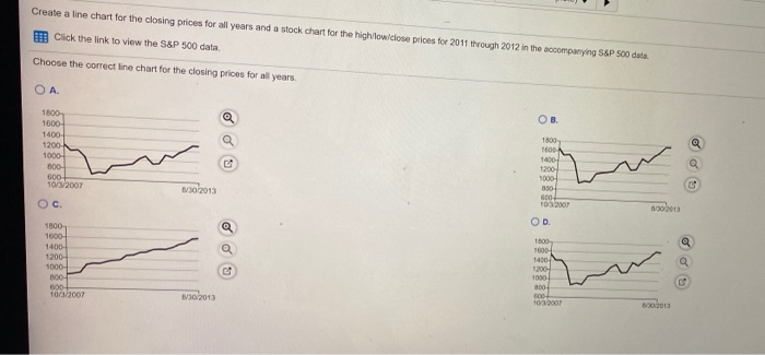 Create a line chart for the closing prices for